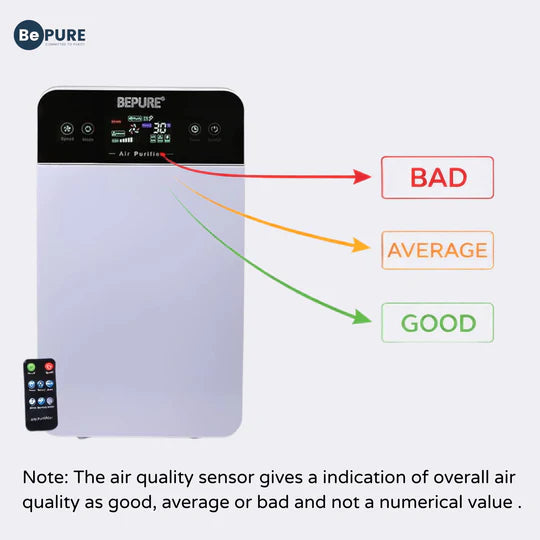 Bepure B1 Air Purifier with True HEPA Filtration Area Upto 500 sq ft