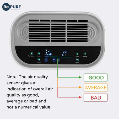 Bepure B2 Air Purifier with True HEPA Filtration with Area Upto 500 sq ft