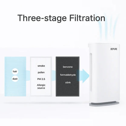 Bepure B2 Air Purifier with True HEPA Filtration with Area Upto 500 sq ft