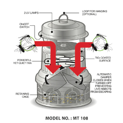 Outdoor Insect Inhalant Trap for 5000-10000 sq. ft.