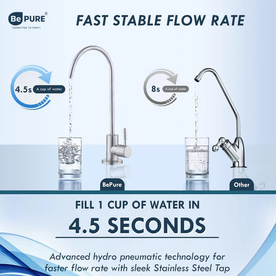 Bepure UTS Black Under sink 10L RO+UF+TDS+ Copper Alkaline Water Purifier